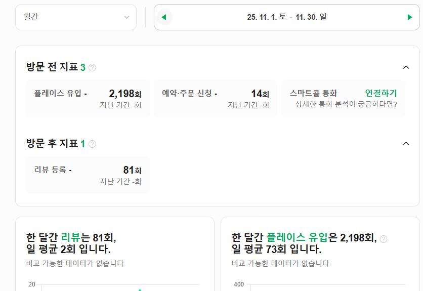 해운대 OO피부과 스마트플레이스 Before 자료