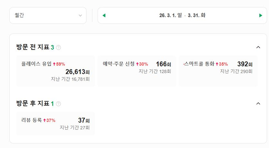 마포 OO외과 스마트플레이스 After 자료