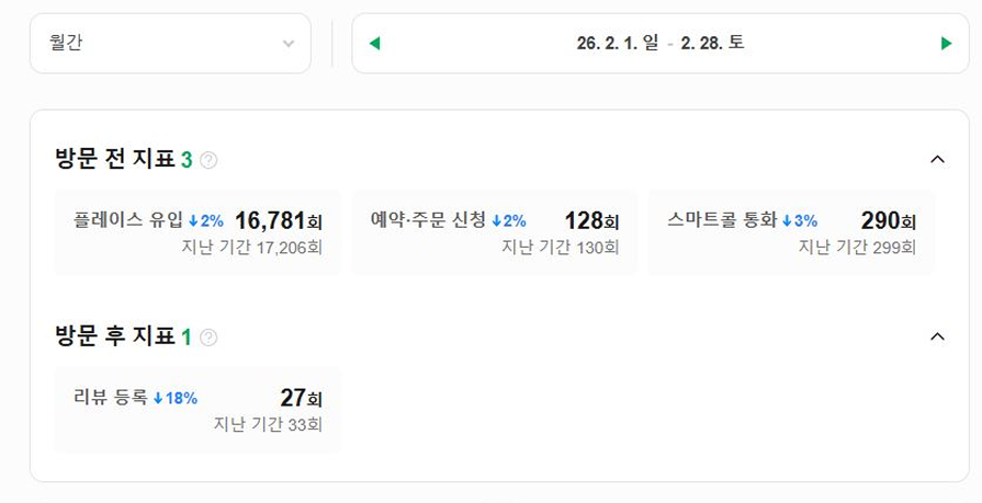 마포 OO외과 스마트플레이스 Before 자료