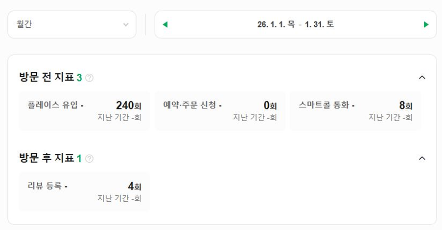 명동 OO치과 스마트플레이스 Before 자료