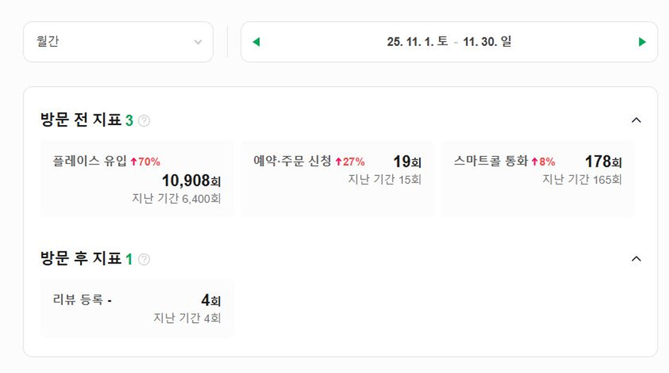 여의도 OO의원 스마트플레이스 Before 자료